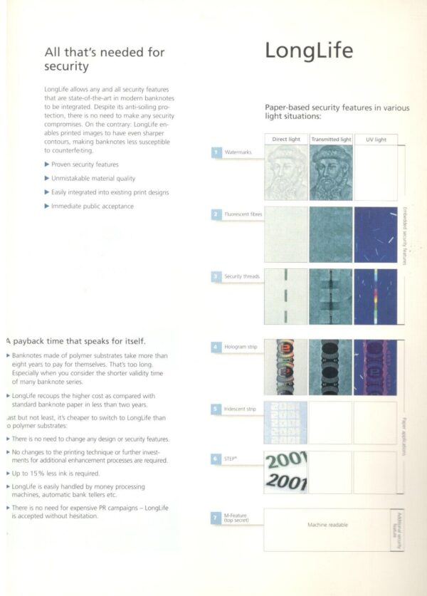 Test Note Louisenthal Germany LongLife Paper 2001 UNC Incl Lux Folder - Image 7
